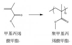 丙烯酸樹脂生產流程是怎樣的