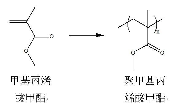 丙烯酸樹脂生產流程是怎樣的